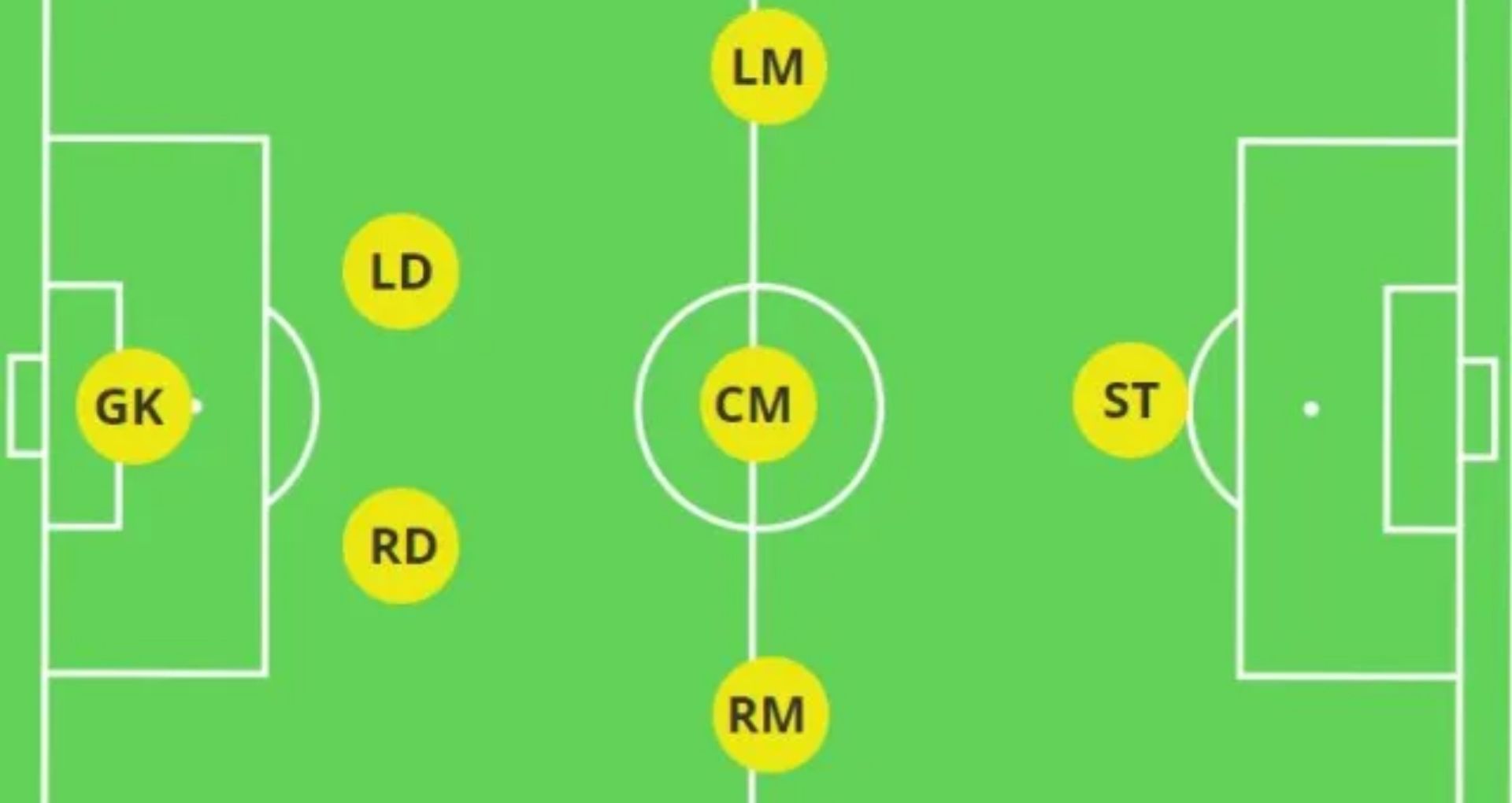 Formasi Sepak Bola 7 Orang: Pilih yang Tepat, Menang Lebih Mudah!